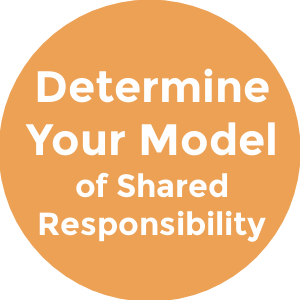 Determine Your Model of Shared Cost